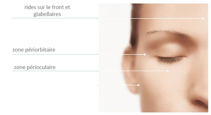 Traitement global du vieillissement cutané grâce au cosmétiques médicaux